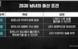 결혼, 출산하는데 돈이 중요한게 맞나요?