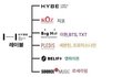 세븐틴 투바투 방탄 하이브는 내리사랑 없음