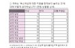 여성 1인가구 지원정책 동의하는 여자들이 왜이렇게 많은거야?