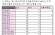 디시인사이드 너무나천박해