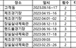 에스파가 원탑이라는소리가웃긴게