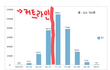 무슨 자신감으로 애 낳는거에요?