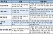 인간에 가까워진 GPT-4o의 모든 것