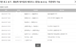 3월달에 침대사려고 주문했다가 지금까지 해결 안되네요
