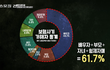 남편 절대 믿지마세요