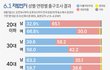 한국남자들은 왜 국힘 좋아하나요?