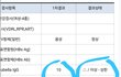임신준비중인데요 풍진검사 한번만 봐주세요