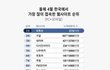 여시 84만명 거리면서 한녀 패는게 웃긴 이유