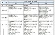 경찰공무원 가산점 변경 - 국기원단증조회 방법