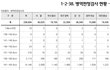 병무청에서 방금 나온 2004년생 신검 평균키 & 백분율