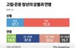 여자 히키코모리 의외로 많네요