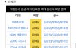 양궁 나무위키 보셈