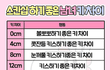 나 진짜 미친 남미새인게 뭔 줄 아냐