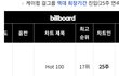 피프티 큐피드로 번 수익 미쳤나봐