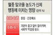 슈가 0.227%가 어느정도냐면