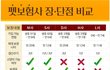 펫보험 비교견적 꼭받으세요.