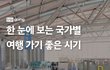 펌) 한눈에 확인하는 월별 해외여행지 추천.jpg