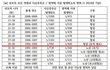 여자 2002년생이전은 이제 노처녀라고 해요