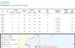[속보] 13호 태풍 발생 임박.우리나라 향할듯