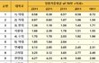 충격적인 올해 대학정시입결..jpg