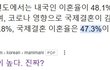 국제결혼의 이혼율이 더 낮음