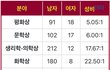 ++인증)노벨상 이거 봐.. 여혐 아님...?