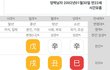 최현욱으로 보는 망신살 특징
