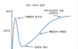 따뜻하게 해주시는