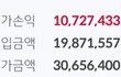 1900만원에서 3000만원 불리는과정