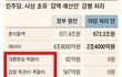 정부의 손발자른 민주당