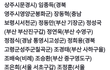 탄핵안부결. 투표장 도망간 을사105적 국짐당 명단
