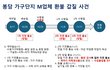 +캡처 수정)신혼부부..봉담 가구단지 M업체에게 갑질 당하고있어요