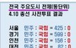4 .10 총선이 100% 부정선거인 이유