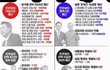 [판단]민주당이 남발한 탄핵건