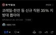 지방대 할당제 더 확대해야 합니다