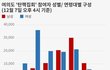 20대 여자가 제일 정의롭고 진보적임