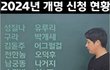 2024년 개명 신청현황