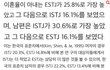 mbti별 이혼율 순위