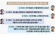 김정일&김대중 대화도청(부정선거) 