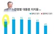 한국 역사상 최고의 대통령