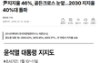 윤석열지지율46% 돌파, 골든크로스 눈앞 2030지지율40% 돌파