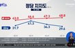 우리나라 국민수준 진짜 망했음