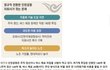 정규직 전환 인천국제공항 근황