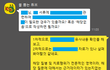 제가 민감하게 반응하는건가요? 객관적 평가 부탁드립니다. (사내 자료 요청 관련 대화)