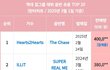 Sm 하투하 데뷔초동 1위