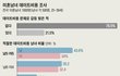한국 연애시장에 완전히 자리잡은 데이트비용 더치페이