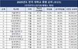 요즘 대학 들어가기 쉬운거 팩트아닌가요??