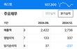 스엠 요즘 순이익 도대체 왜 이래…?