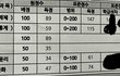 고삼 대학갈수있냐....