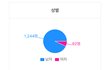 이름이 남자이름이라 같아서 스트레스 받아요…